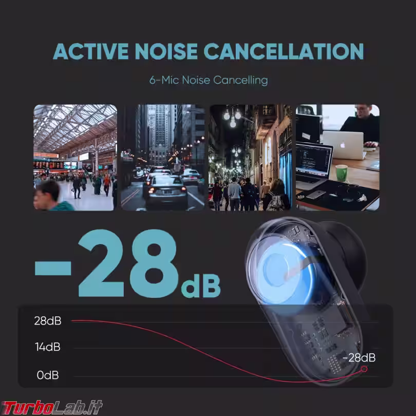 Immagine 5 noise cancellation Immagine 5 noise cancellation