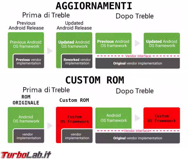 Immagine 5 Project-Trebl