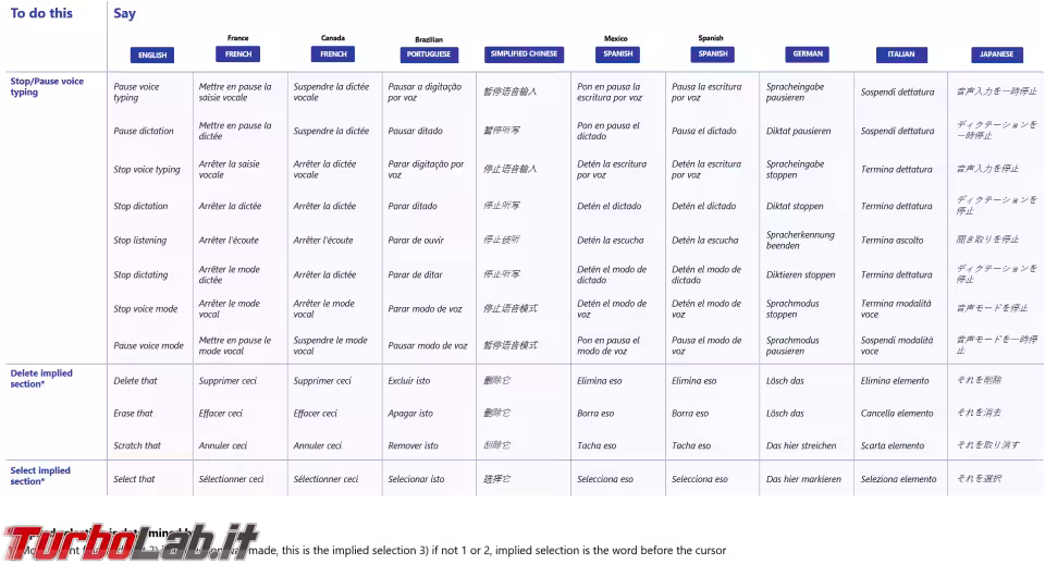 Immagine 76 VTCommands