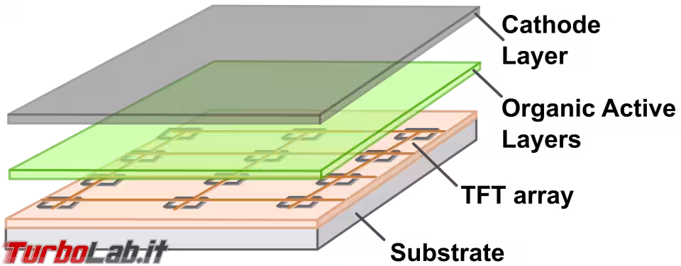 Immagine 3 AMOLED-en(1)