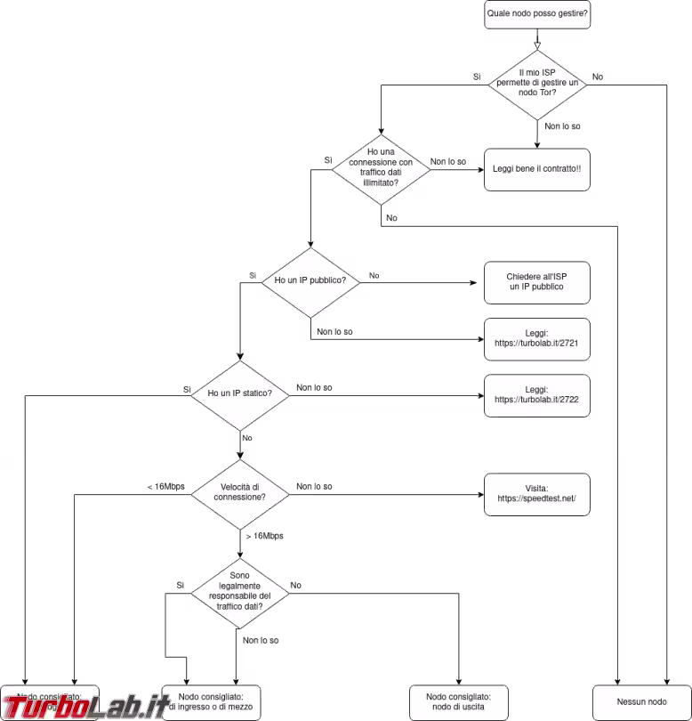 Immagine 2 diagramma