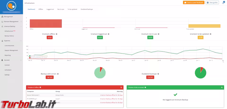 Immagine 29 grafico uranium backup in supremo consol