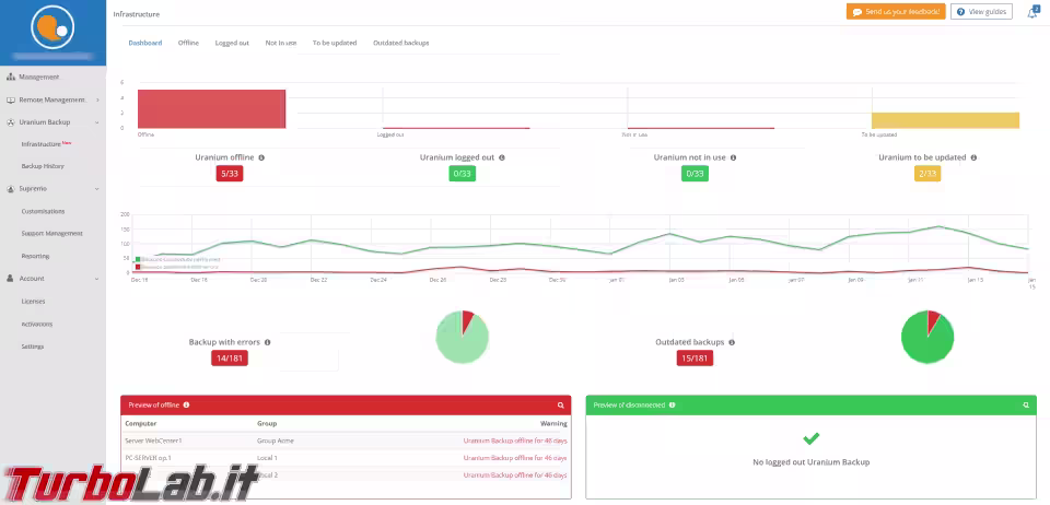 Immagine 29 grafico uranium backup in supremo console