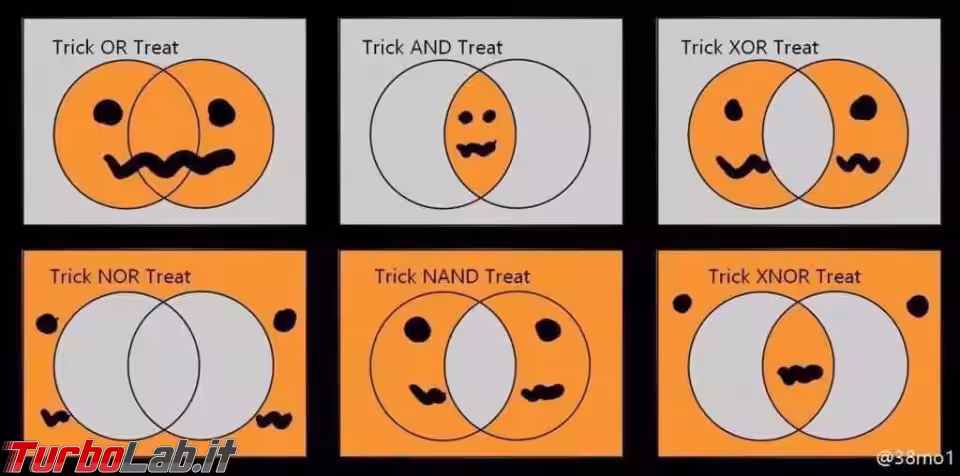 Immagine 22 halloween logic