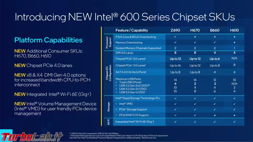 Immagine 8 intel chipset 600 12a gen tabella comparativa Immagine 8 intel chipset 600 12a gen tabella comparativa