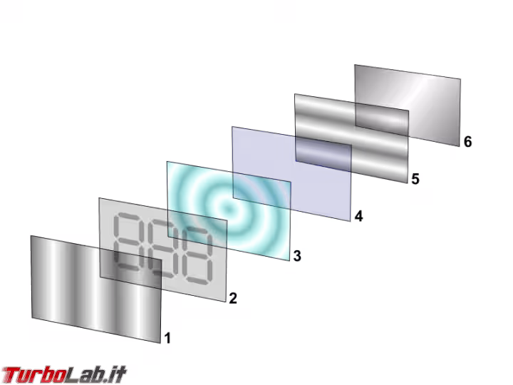 Immagine 2 LCD_layers