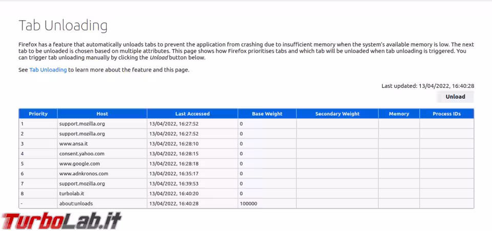 Immagine 2 TLI_Firefox_TabUnloading_000 Immagine 2 TLI_Firefox_TabUnloading_000