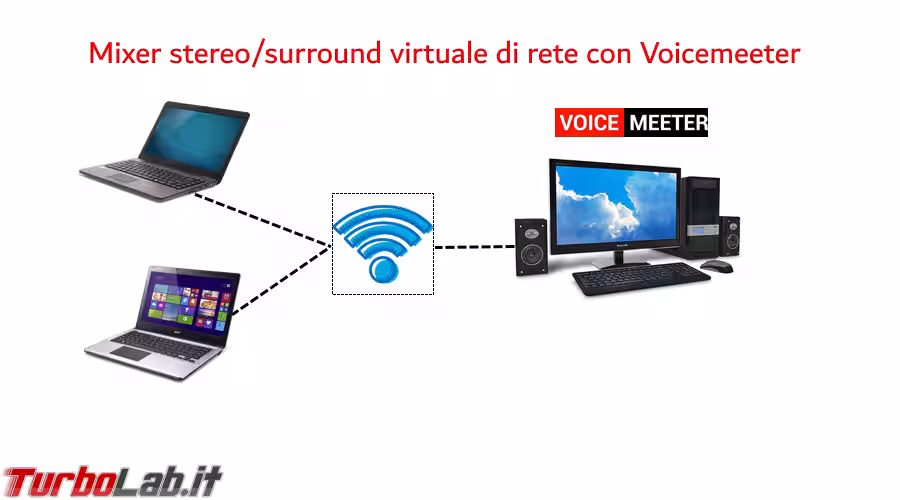 Immagine 1 voicemeeter_virtual_mixer