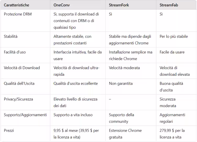 Immagine 6 confronto programm