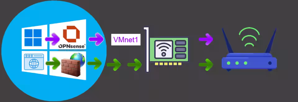 Immagine 4 DoubleNet_