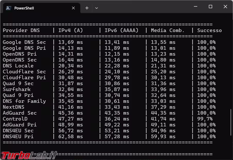 Come trovare con Powershell il server DNS mediamente più veloce per il computer (aggiornato: luglio 2026)