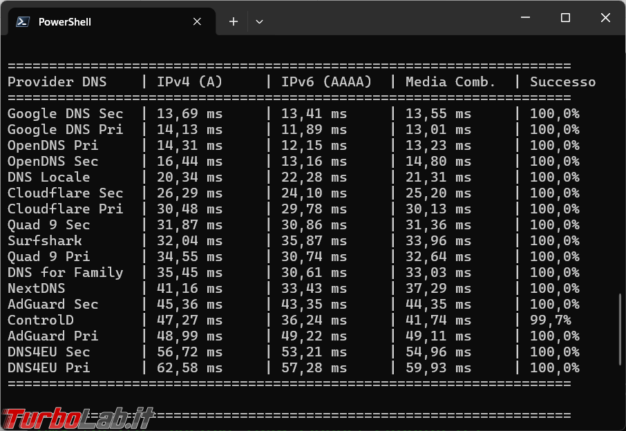 Come trovare con Powershell il server DNS mediamente più veloce per il computer (aggiornato: luglio 2026)
