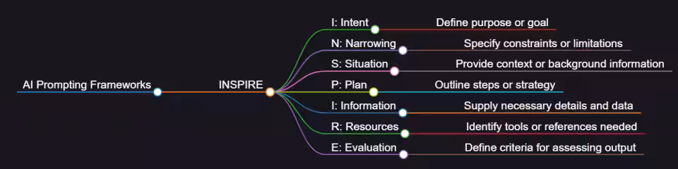 Immagine 5 INSPIRE_mindmap_