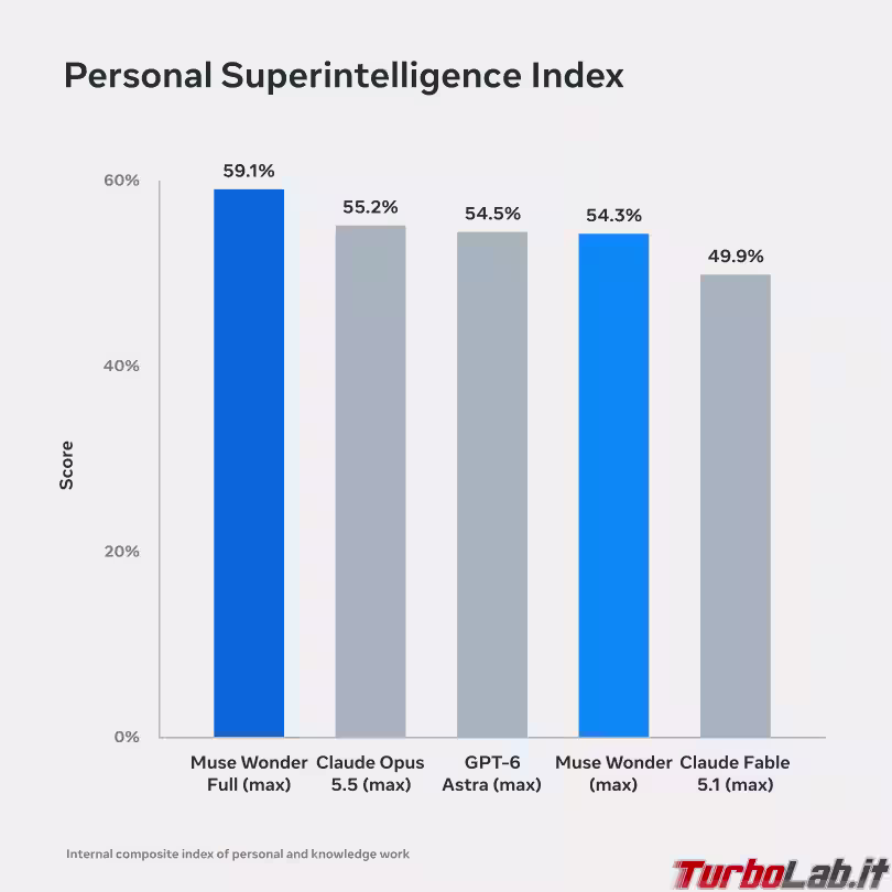 Immagine 4 personal-superintelligence-index-light-v2 (1) Immagine 4 personal-superintelligence-index-light-v2 (1)