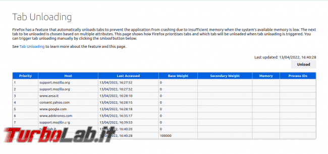 Mozilla Firefox &quot;Tab Unloading&quot; schede inattive - TLI_Firefox_TabUnloading_000