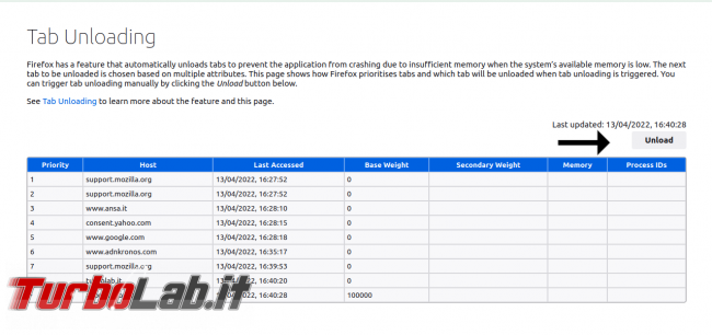 Mozilla Firefox &quot;Tab Unloading&quot; schede inattive - TLI_Firefox_TabUnloading_001